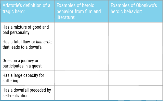 examples of heroic behavior
